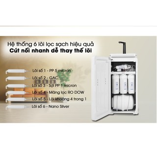 MÁY LỌC NƯỚC RO PHILIPS ADD8980