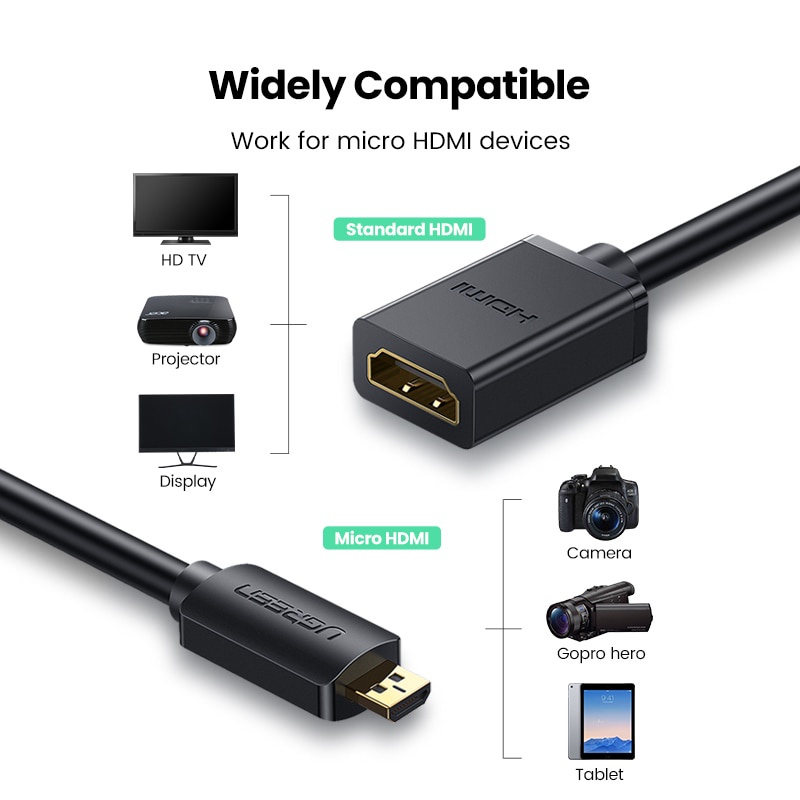 Dây Cáp Ugreen 4K Micro Mini Hdmi Đực Sang Hdmi Cái Cho Gopro