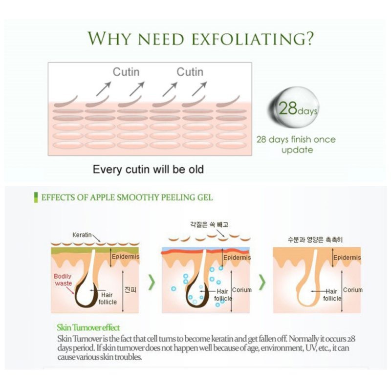 Kem tẩy tế bào chết làm sạch sâu da mặt ECOPHY | BigBuy360 - bigbuy360.vn