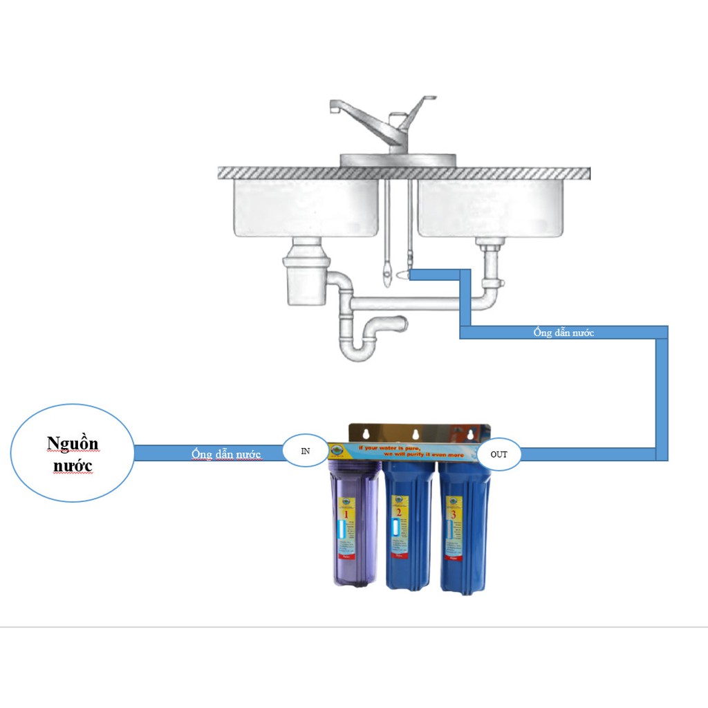 Bộ lọc nước sinh hoạt thô OD3