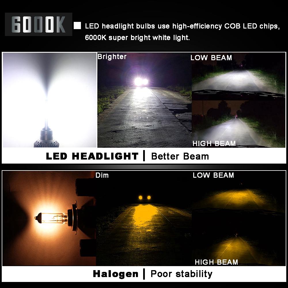 ♞【G2】2 đèn pha xe hơi H4 mini bóng LED siêu sáng