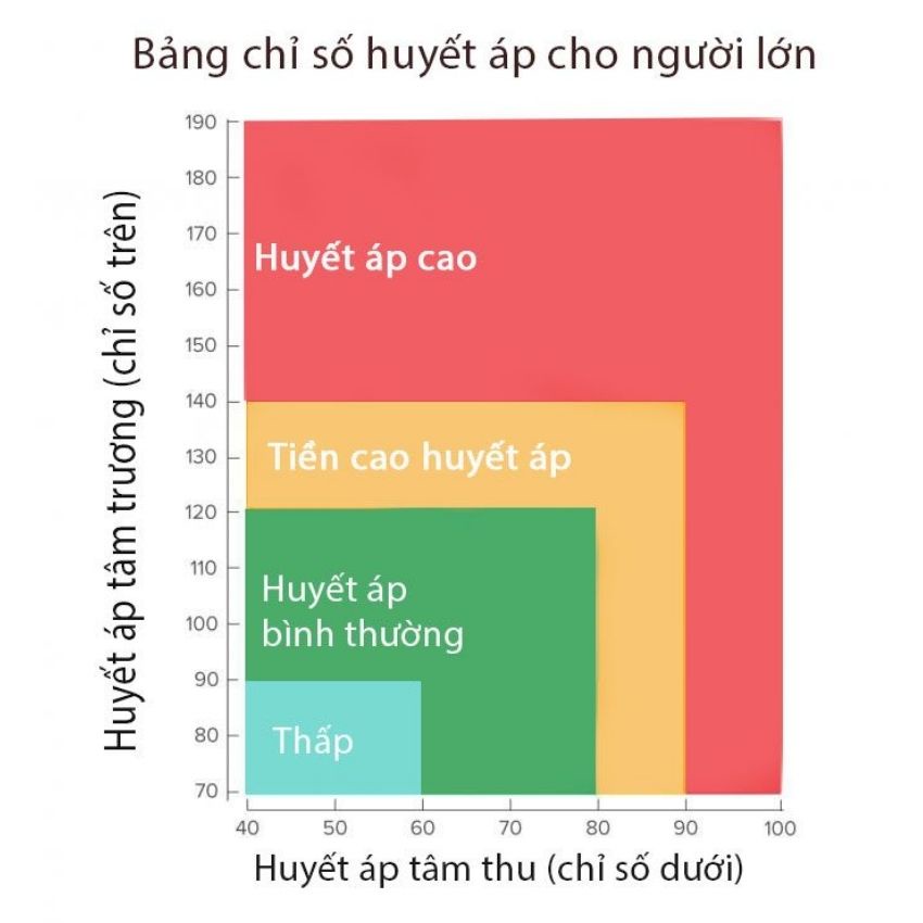 Máy đo, kiểm tra huyết áp điện tử SINOHEART (CN Đức) - phiên bản có giọng nói tiếng việt. Bảo hành chính hãng 36 tháng