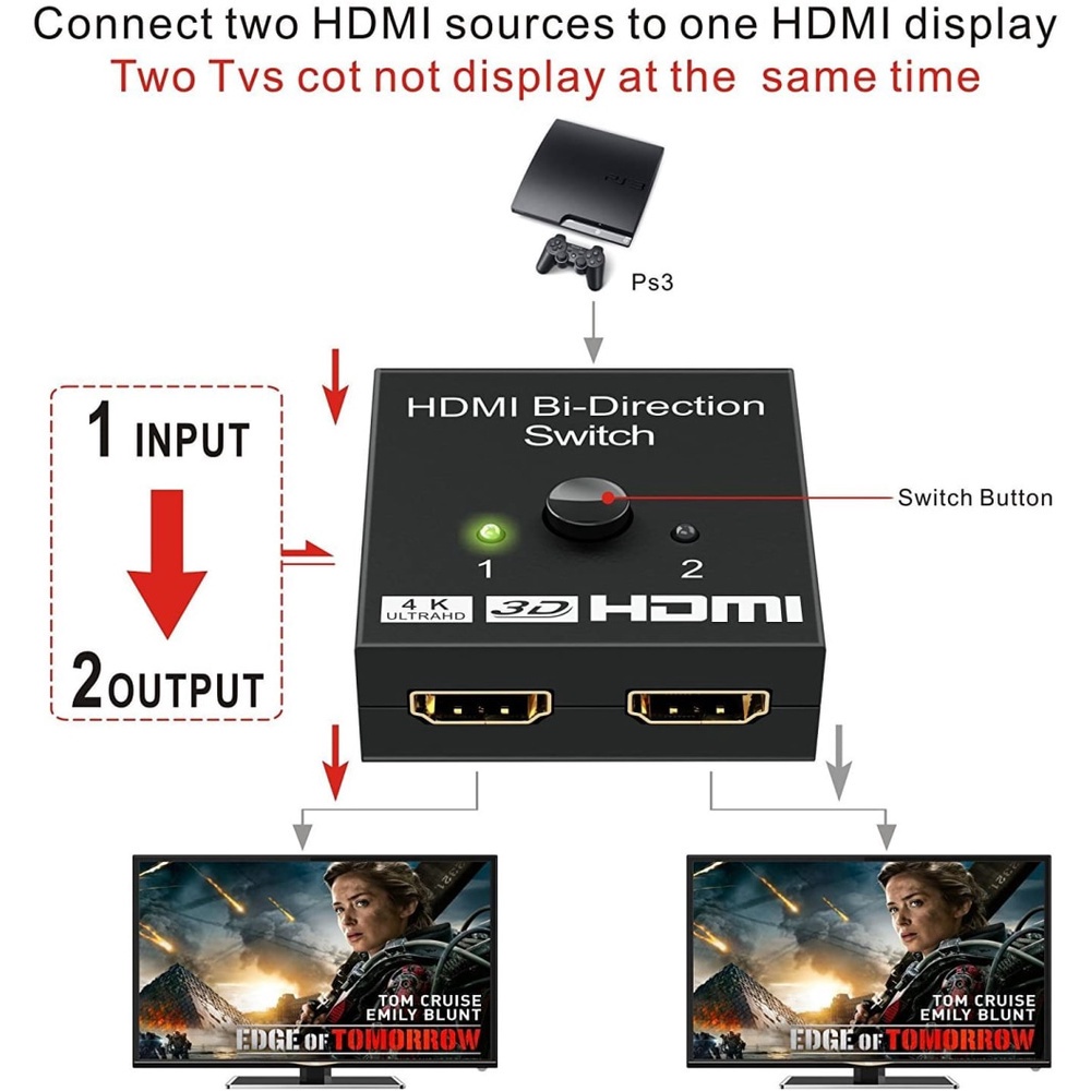 Bộ chuyển đổi Switch HDMI 4k 1x2 / 2x1 hỗ trợ 2 vào 1 ra hoặc 1 vào 2 ra đảo chiều cho màn hình LCD Tivi Laptop DVD