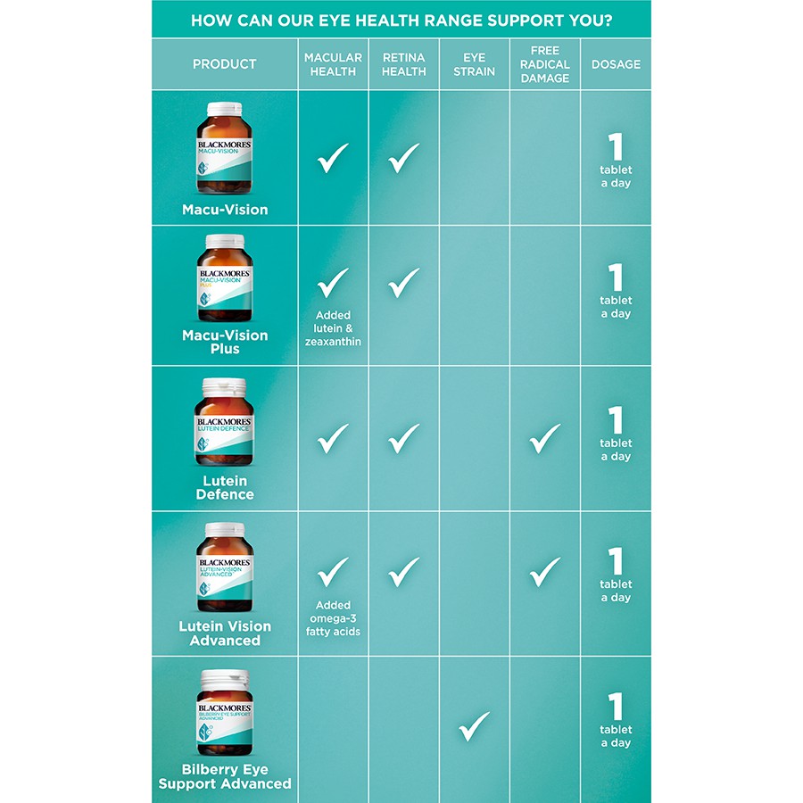 [HÀNG CHUẨN ÚC] Viên uống bổ mắt Blackmores Macu Vision | Plus HSD 2022 | BigBuy360 - bigbuy360.vn