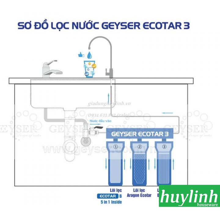 Freeship Máy lọc nước Nano Geyser Ecotar 3 - Nhập khẩu LB Nga - Russia