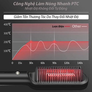 Lược điện chải thẳng tóc uốn tạo kiểu(sẵn hàng)