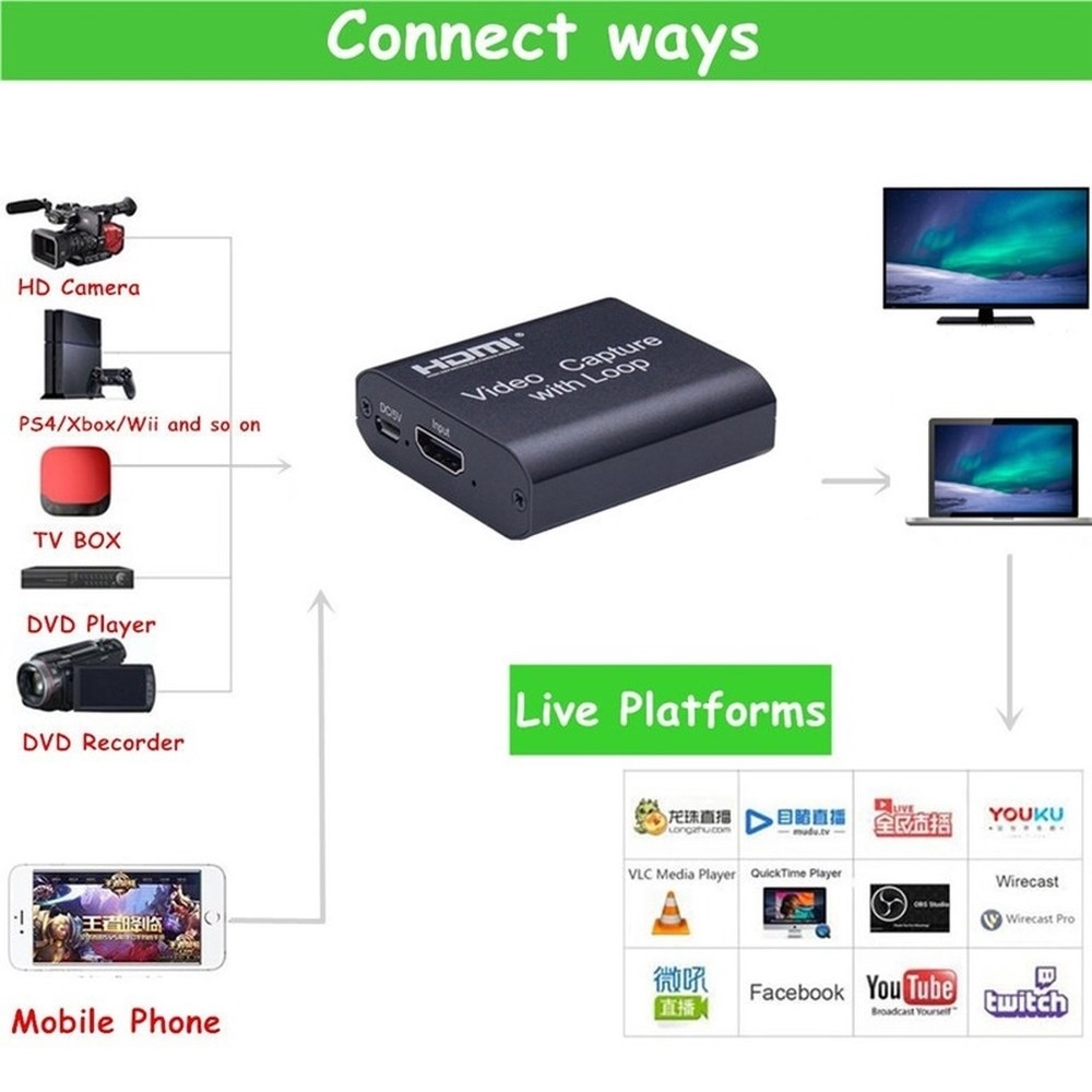 Thiết Bị Ghi Âm Cho Máy Tính PS4 Chuyển Đổi HDMI 4K Sang USB 2.0