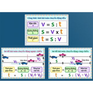 [Đồ dùng dạy học] Combo 3 bảng học toán chuyển động