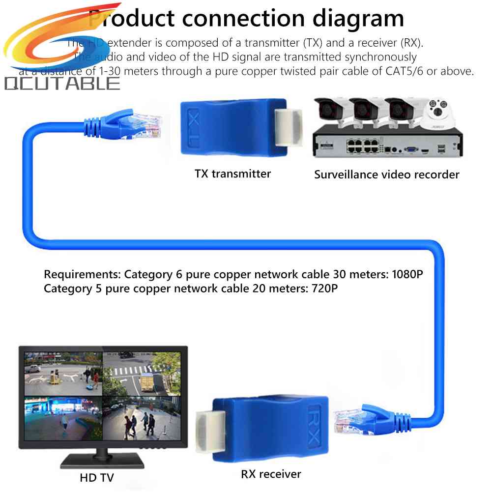 Set 2 Bộ Nối Dài Dây Mạng LAN RJ45 4K HDMI 30m CAT5e Cat6