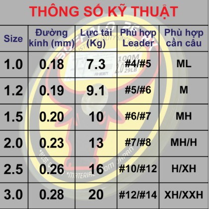 Dây Pe 8x Buffalo chuyên dùng làm trục câu lure lóc chẽm tráp hanh mú nhồng