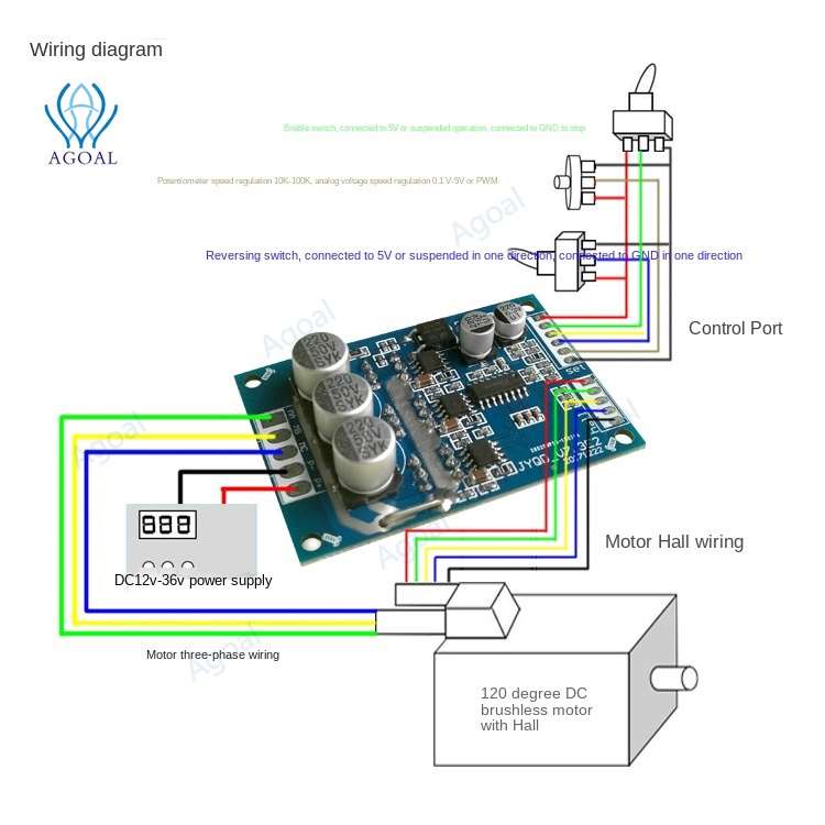 Bảng Mạch Điều Khiển Động Cơ Không Chổi Than 36v DC12v-36v 500w Chuyên Dụng Cho Xe Hơi