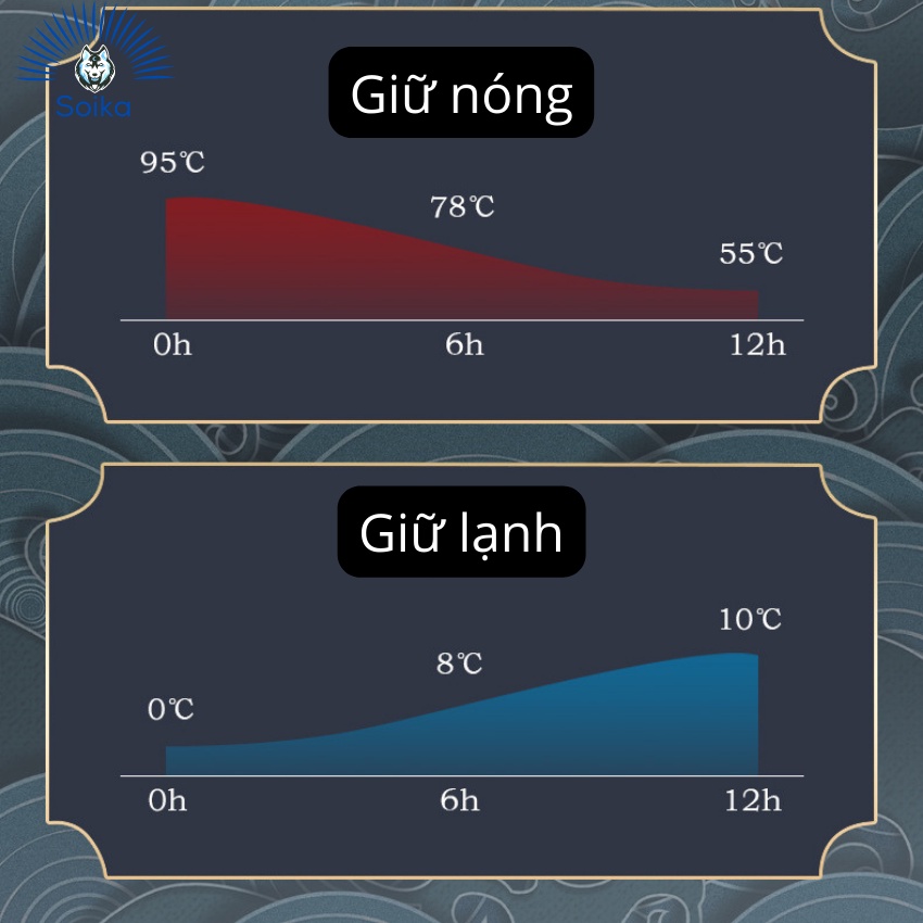 Bình Giữ Nhiệt Cute Cho Bé SOIKA ST01300 Inox 304 300ml Họa Tiết Mèo Con Nhiều Màu