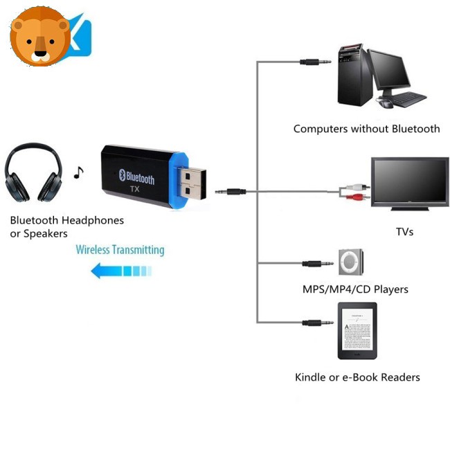 Bộ Chuyển Đổi Âm Thanh Qua Bluetooth Cho Tv / Pc / Tai Nghe