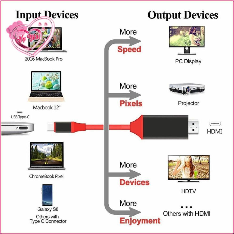 Cáp HDMI chuyển đổi Type C sang Tivi chuẩn HD-4K dài 2m