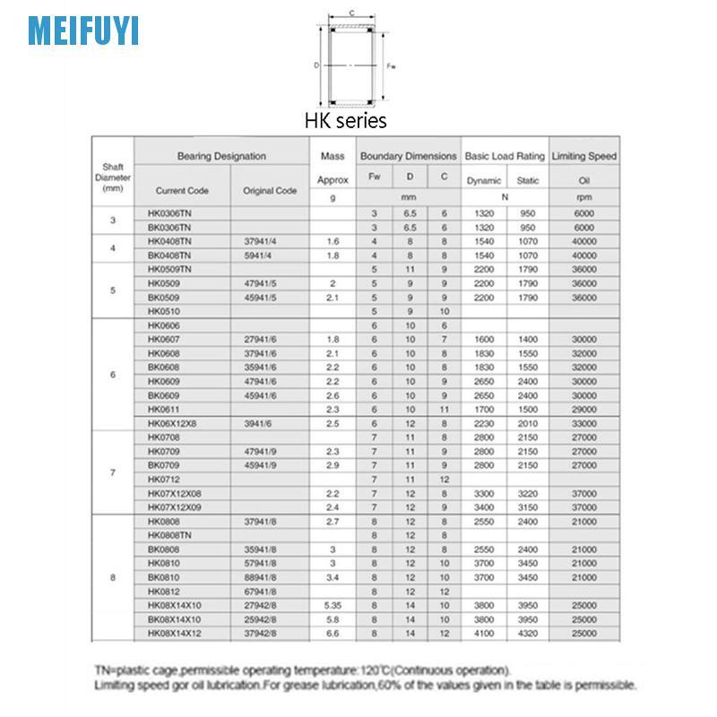 Bộ 5 vòng bi chuyên dụng Hk0306 Hk0608 Hk0810