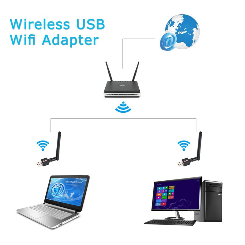Ăng ten USB mini chuyển đổi wifi 150mbps 2db Mt7601 tiện dụng kèm phụ kiện | BigBuy360 - bigbuy360.vn