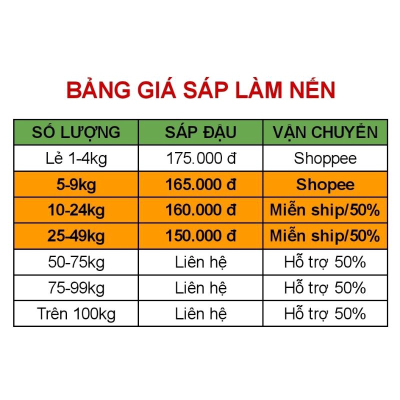 [HÀNG CÓ SẴN] Bán sỉ - 1kg Sáp đậu nành (soy wax) làm nến thơm giá rẻ tại Hà Nội