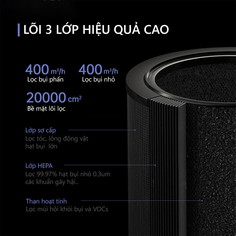 [Mã ELHA22 giảm 5% đơn 300K] Lõi lọc không khí cho máy Lọc không khí Xiaomi Smartmi Air Purifier Shop Điện Máy Center