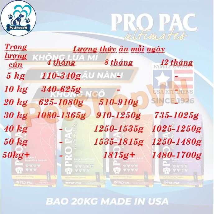 Thức Ăn Cho Chó Con Và Chó Mẹ Hạt PROPAC ULTIMATES PUPPY CHICKEN & BROWN RICE Bao 12Kg Vị Thịt Gà & Gạo Lứt