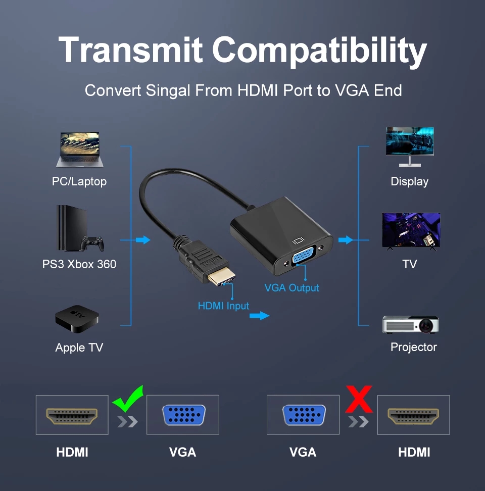 Bộ chuyển đổi HDMI sang VGA OUTPUT cho PC DVD TV