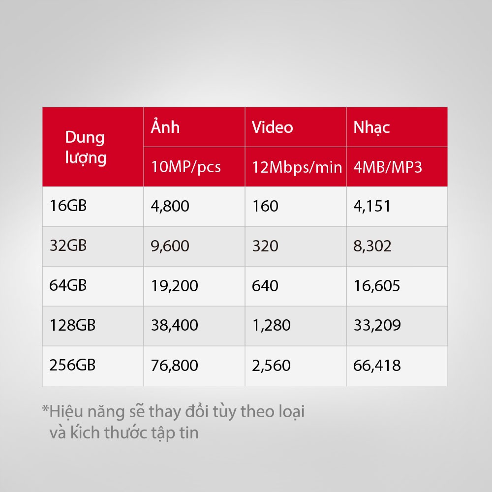 Thẻ nhớ Kingston 32GB 64GB up to 80Mb/s Class 10 thẻ nhỏ - HÃNG PHÂN PHỐI CHÍNH THỨC