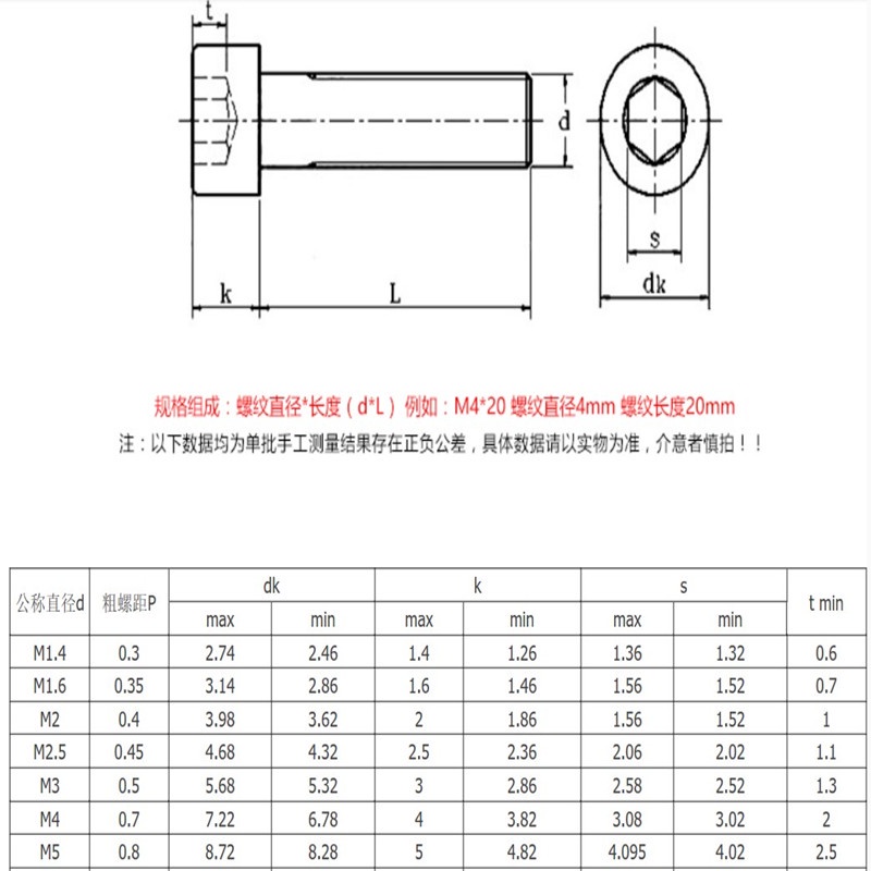 Set 10 Ốc Vít Đầu Lục Giác Màu Đen din912 m1.6 m2 m2.5 m3 m4 m5 m6 m8 a2-70 Chuyên Dụng