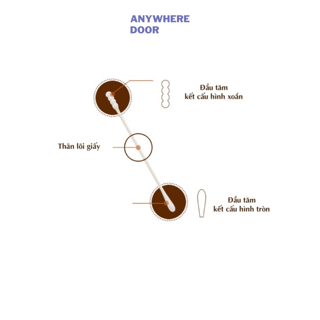 Tăm bông sơ sinh 1 đầu xoắn Mother-K Hàn Quốc