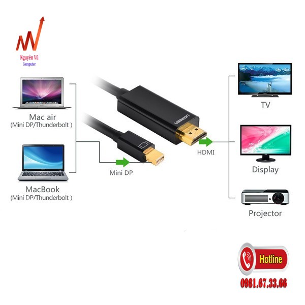 Dây chuyển đổi Mini DisplayPort to HDMI dài 3m chính hãng Ugreen 10436