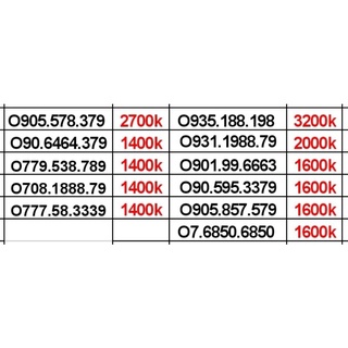 Sim mobi trả trước đầu 09 đẹp tiến phong thủy