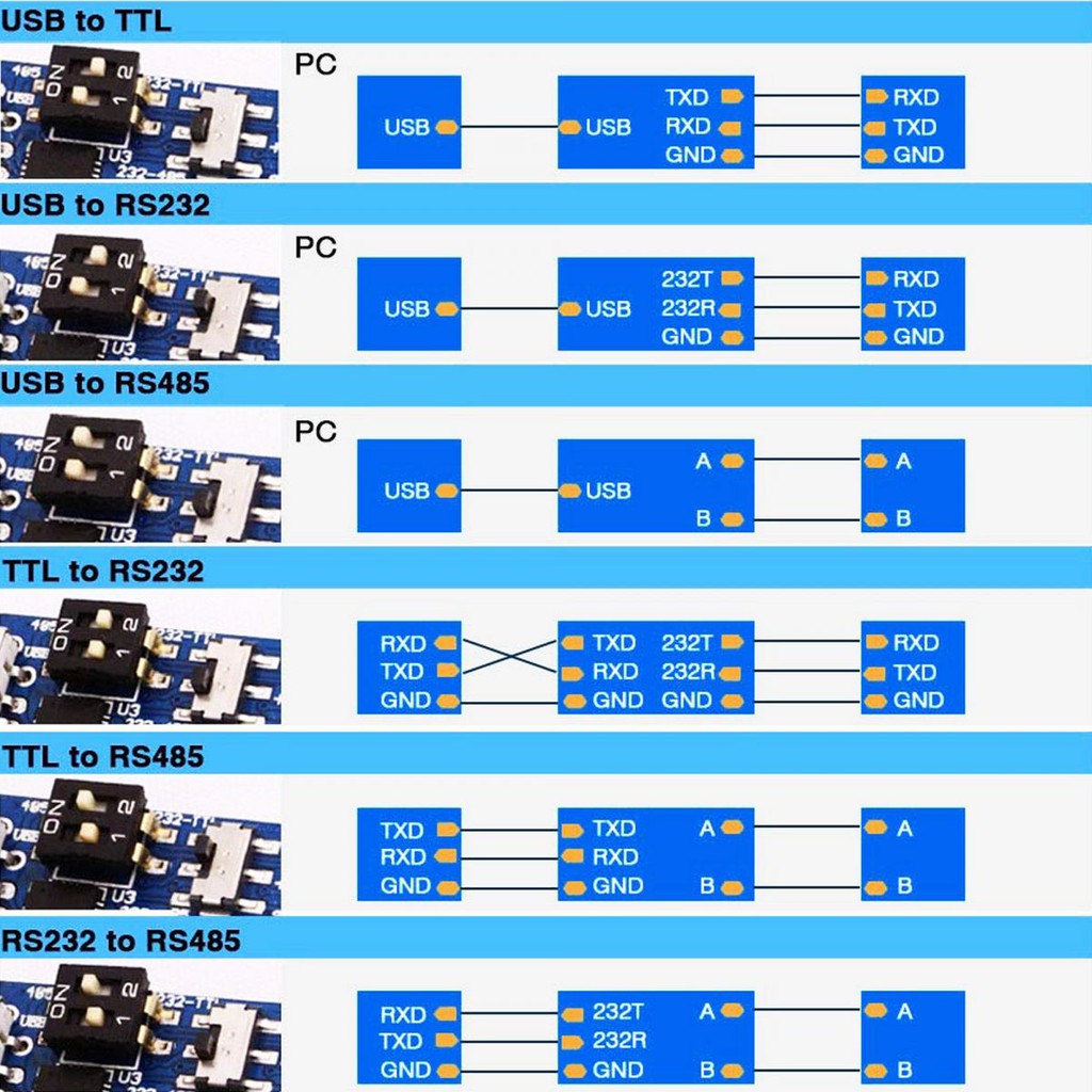 Mạch Chuyển Tín Hiệu 6 Chức Năng USB to TTL UART RS232 RS485