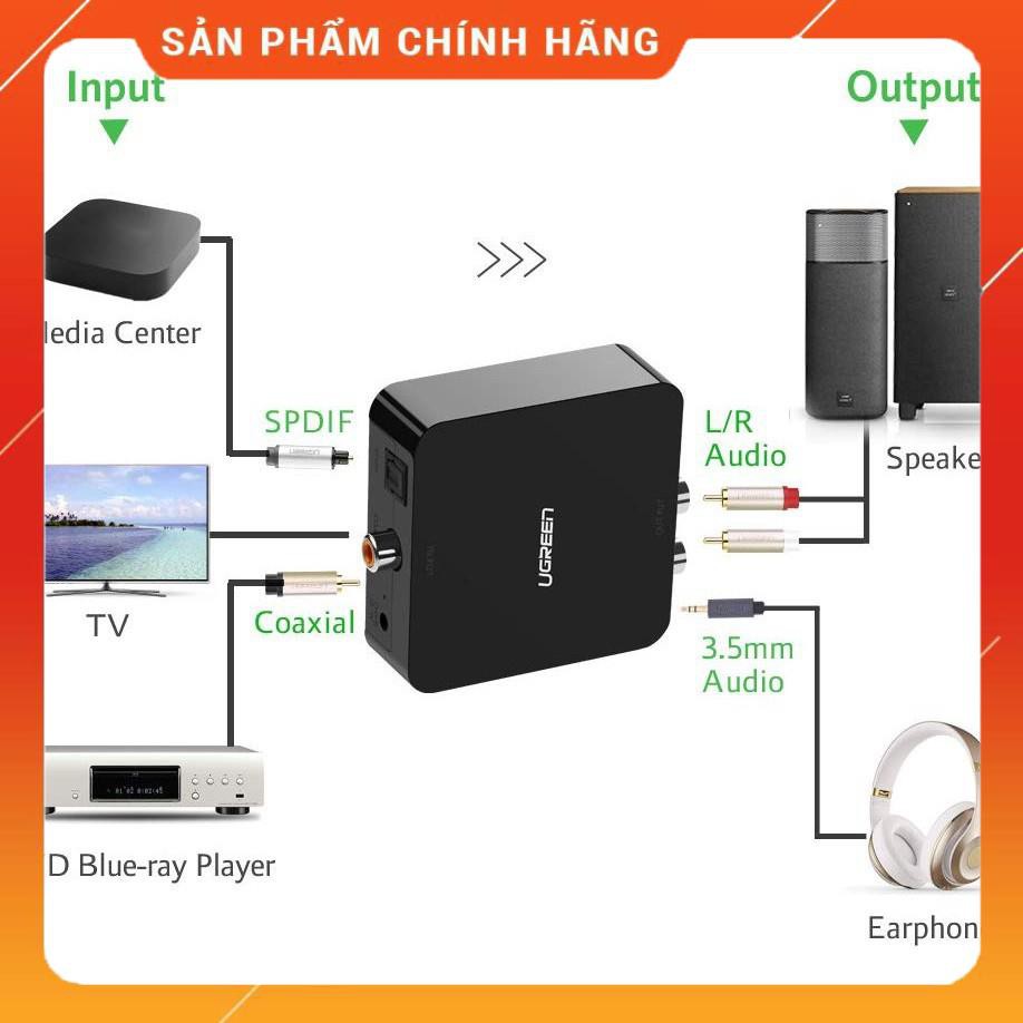 Bộ chuyển đổi âm thanh UGREEN 30908 từ cổng quang (Coxial, Toslink) sang chuẩn 3.5mm, RCA, kiểu chân cắm UK dailyphukien