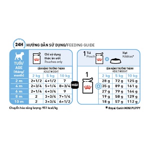 RoyalCannin-Pate/Thức ăn ướt Mini Puppy 85g dành cho chó con từ 2-10 tháng tuổi, giống nhỏ bổ sung dinh dưỡng và vitamin