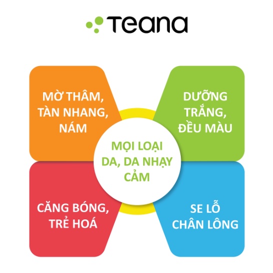 Serum Teana Super Peptides ASAP Skin Tone Correction dưỡng trắng da, mờ thâm nám 10ml/20ml