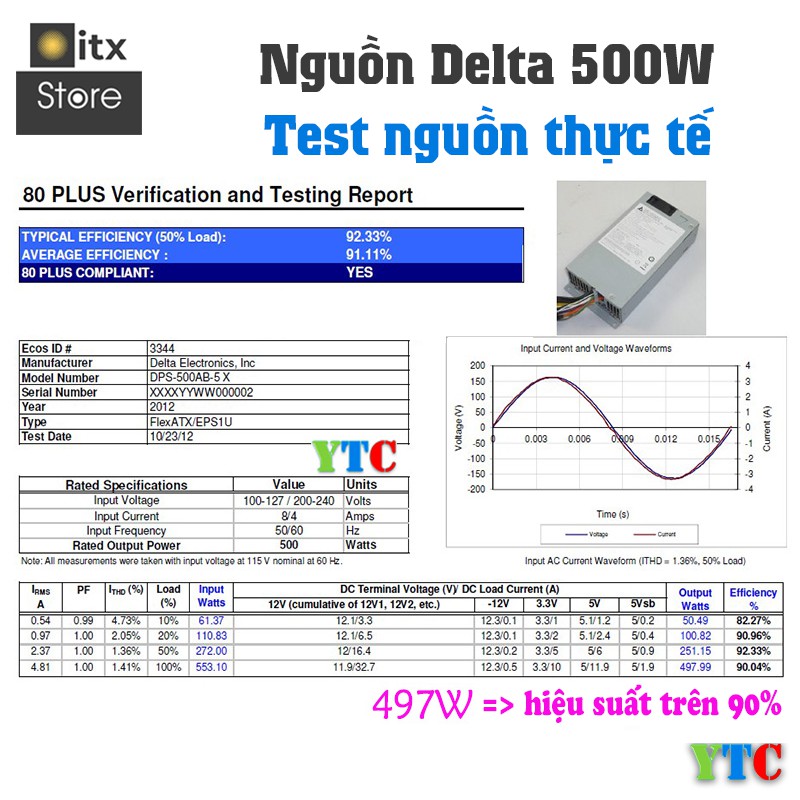 [ITX Store] - Nguồn Flex Delta 500w - Module - ZIN (tem trắng) YTC