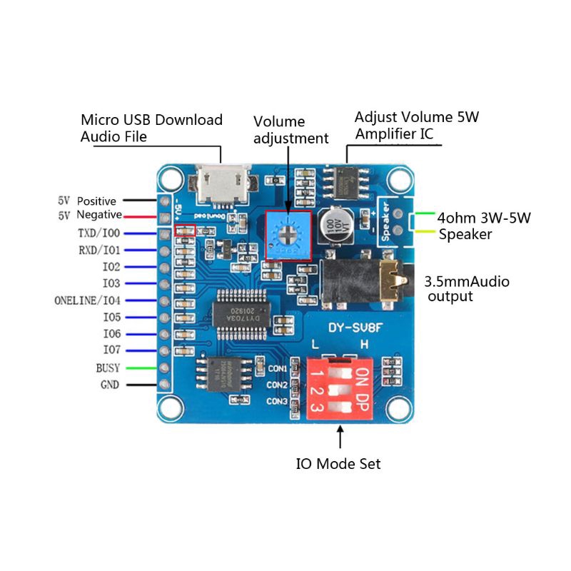 dark* Mini DY-SV8F MP3 Music Player Voice Playback Module Board Serial Control SD/TF