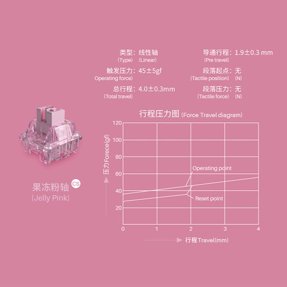 Công tắc bàn phím cơ AKKO CS Switch - Jelly Switch (Custom) - Hộp 45 chiếc