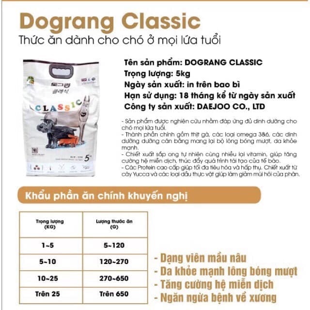 THỨC ĂN CHO CHÓ Dạng hạt DOGRANG CLASSIC Gói 5kg Bổ sung đầy đủ dinh dưỡng cho cún Xuất xứ Hàn quốc