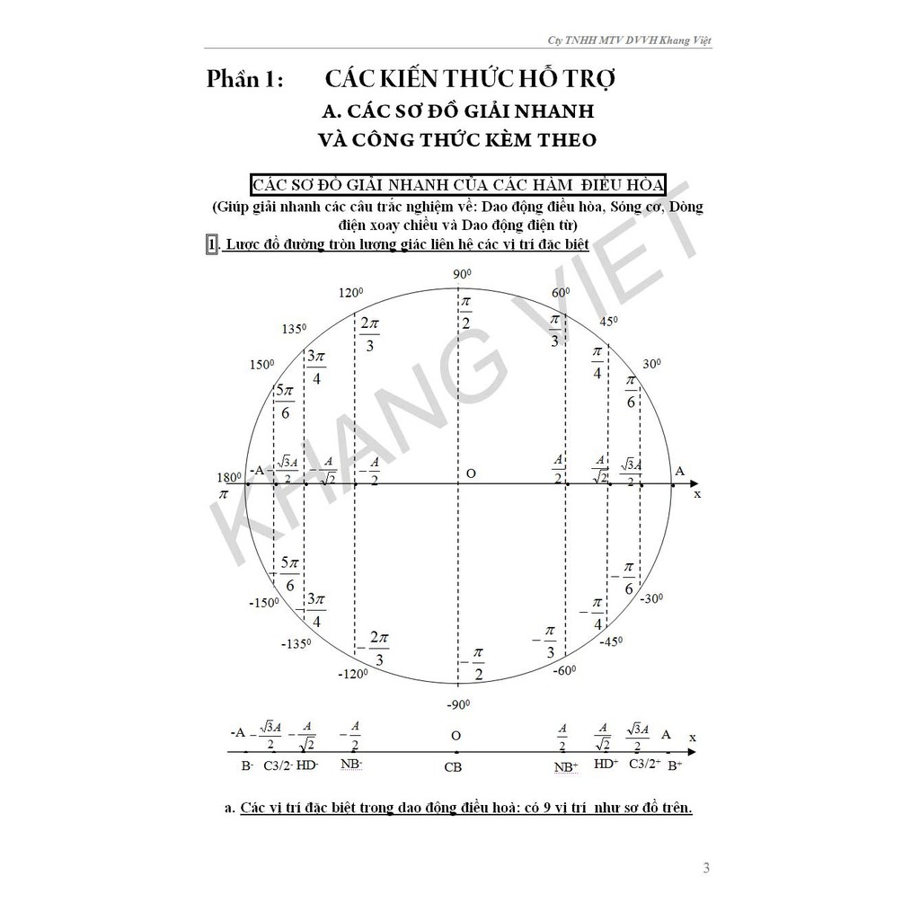 Sách - Giải Chi Tiết 99 Đề Thi Thử Quốc Gia Vật Lí Quyển 1