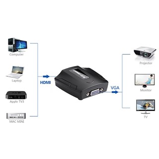 Bộ chuyển HDMI to VGA Ugreen 40227