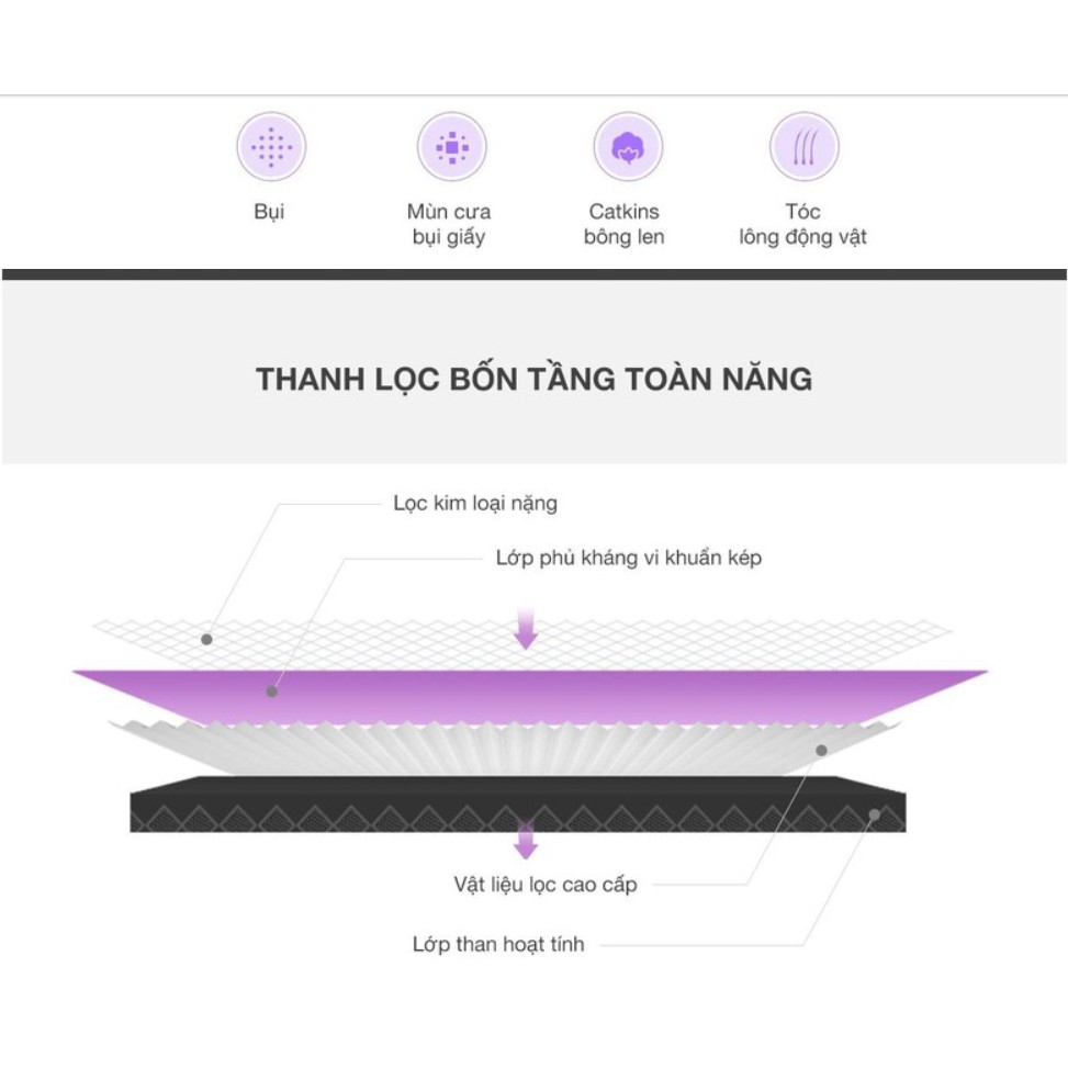 [Hỏa Tốc - HCM] Lõi Lọc Không Khí Mi Air Purifier HEPA Filter - SCG4021GL | Hàng Chính Hãng | Mimax Store