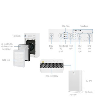 Máy hút ẩm dân dụng Kosmen KM-12N