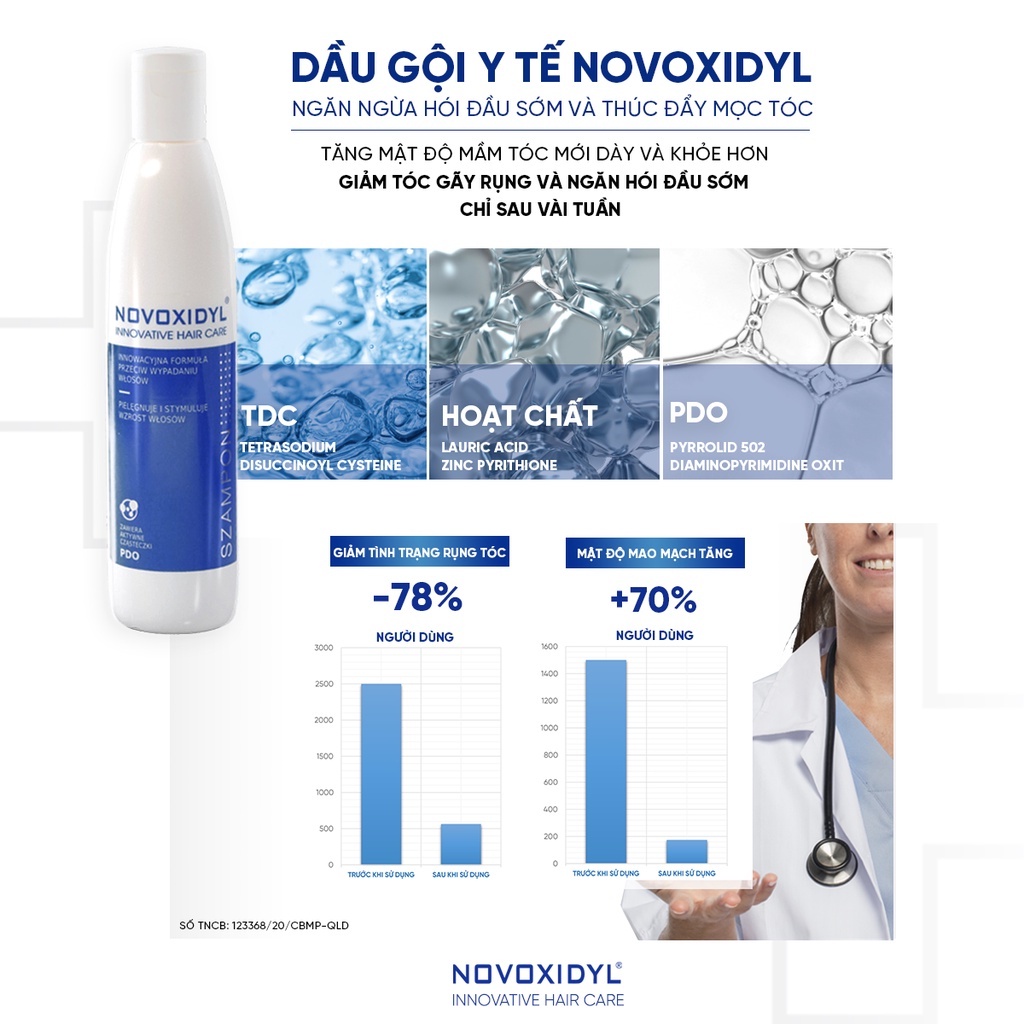 Dầu gội chống rụng tóc Novoxidyl 200ml