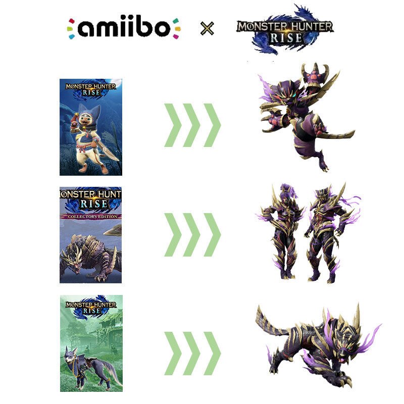 Phụ Kiện Hỗ Trợ Cho Máy Chơi Game Nintendo Switch Palamute Palico Magnamalo