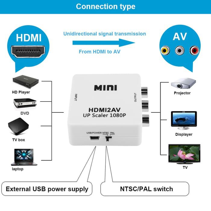 Bộ Chuyển Đổi Hdmi 2av 1080p Hd Chuyên Dụng