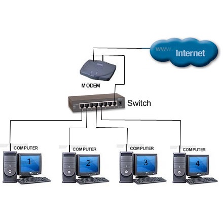 Bộ Chia Mạng, Thiết Bị Chuyển Mạch TL-SG3428 Swich 24 cổng Gigabit L2 với 4 khe cắm SFP