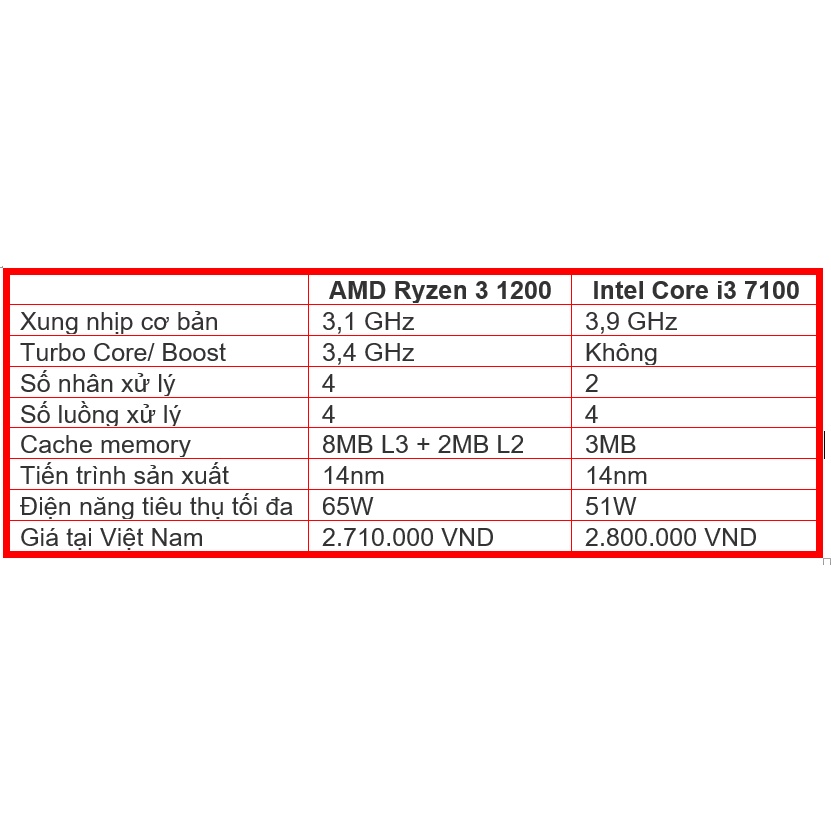 Bộ Vi Xử Lý AMD Athlon 200GE HÀNG ĐẸP NGUYÊN BẢN - CPU ATHLON 200GE THÁO MÁY