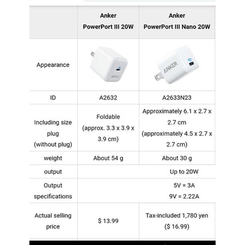 Củ Sạc Anker PowerPort III Power IQ 3.0 Chân Gập A2632