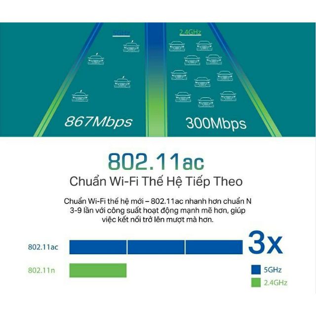 (⭐) Bộ phát WIFI Gigabit MERCURY ( 6 ĂngTen ) AC1200 2.4GHz ( 300Mbps ) và 5GHz ( 867Mbps ) tốc độ cao 2019