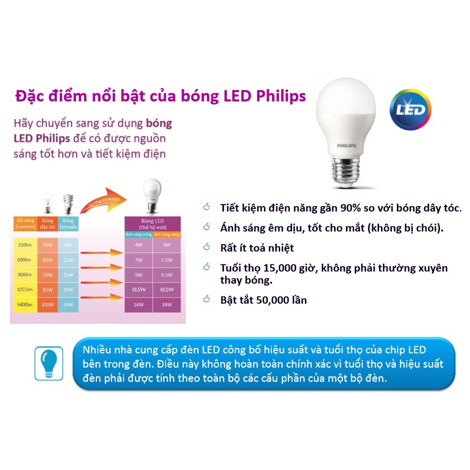 Bộ 3 Bóng đèn Philips LED Ecobright 5W 3000K E27 A60 - Ánh sáng vàng | BigBuy360 - bigbuy360.vn