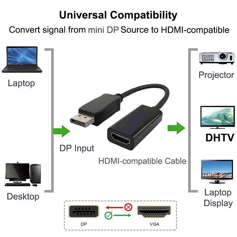 Cáp chuyển đổi DP sang HDMI 4K 1080P dành cho màn hình máy chiếu Hp Laptop